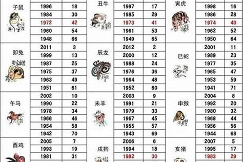 93年生肖|93年属什么的生肖 93年属什么生肖什么命